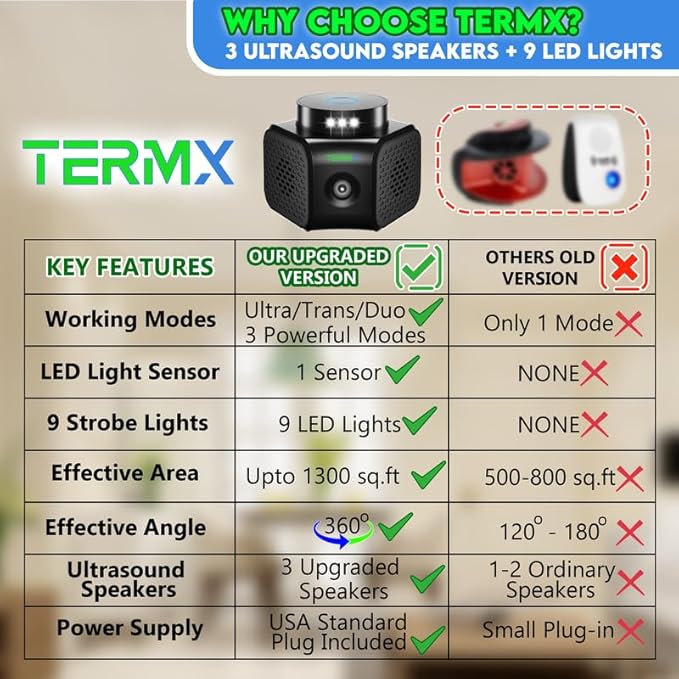 Ultrasonic Pest Repeller Indoor 4 Modes No Touch Solution