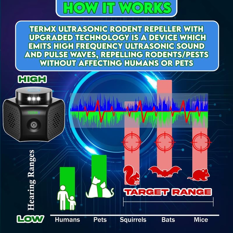 Ultrasonic Pest Repeller Indoor 4 Modes No Touch Solution