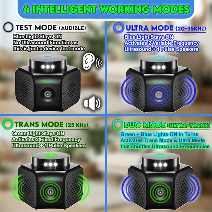 Ultrasonic Pest Repeller Indoor 4 Modes No Touch Solution