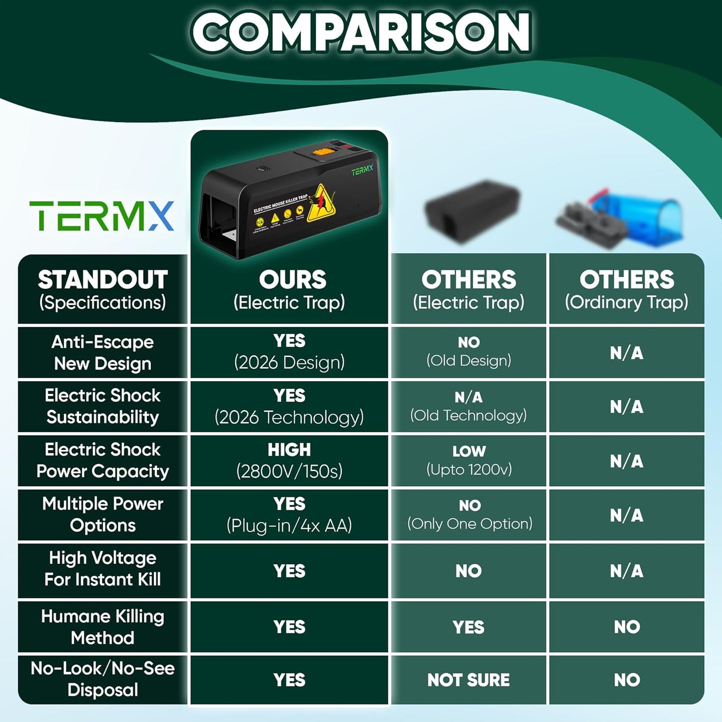 1 Pack Electric Mouse Trap Zapper with Powerful Voltage