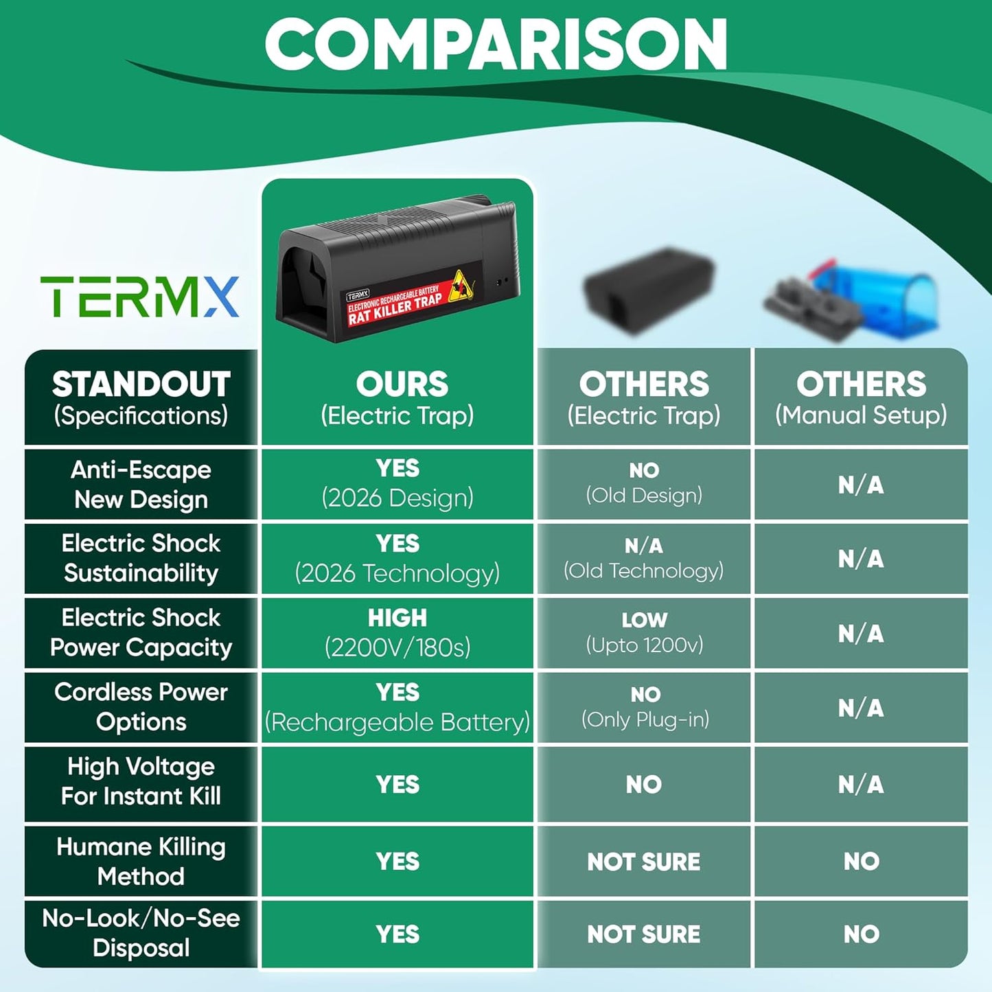 Rechargeable Electric Mouse Trap Zapper with Powerful Voltage of 2200V