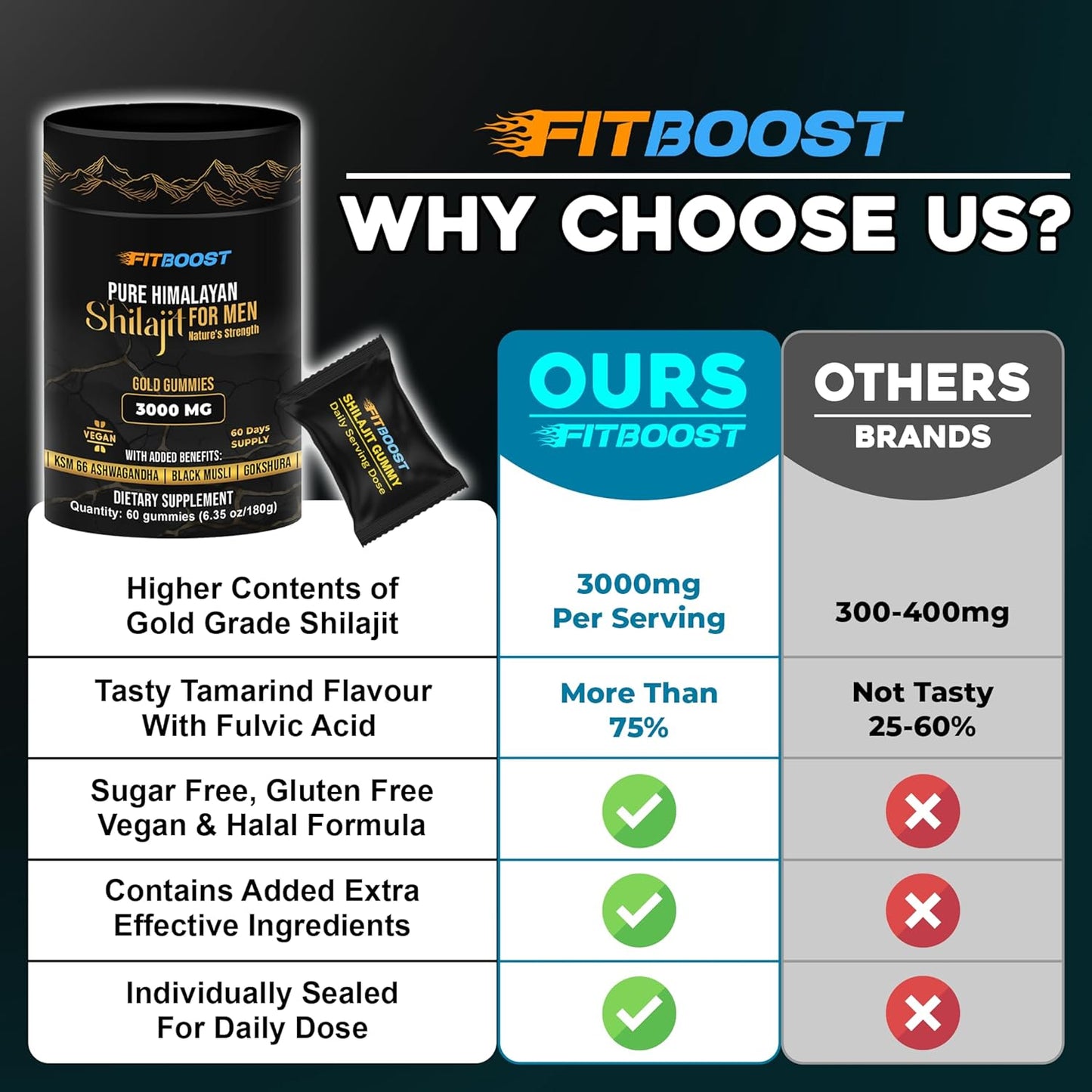 Sundried Himalayan Natural Shilajit Gummies for Men or Women 60 Days Supply