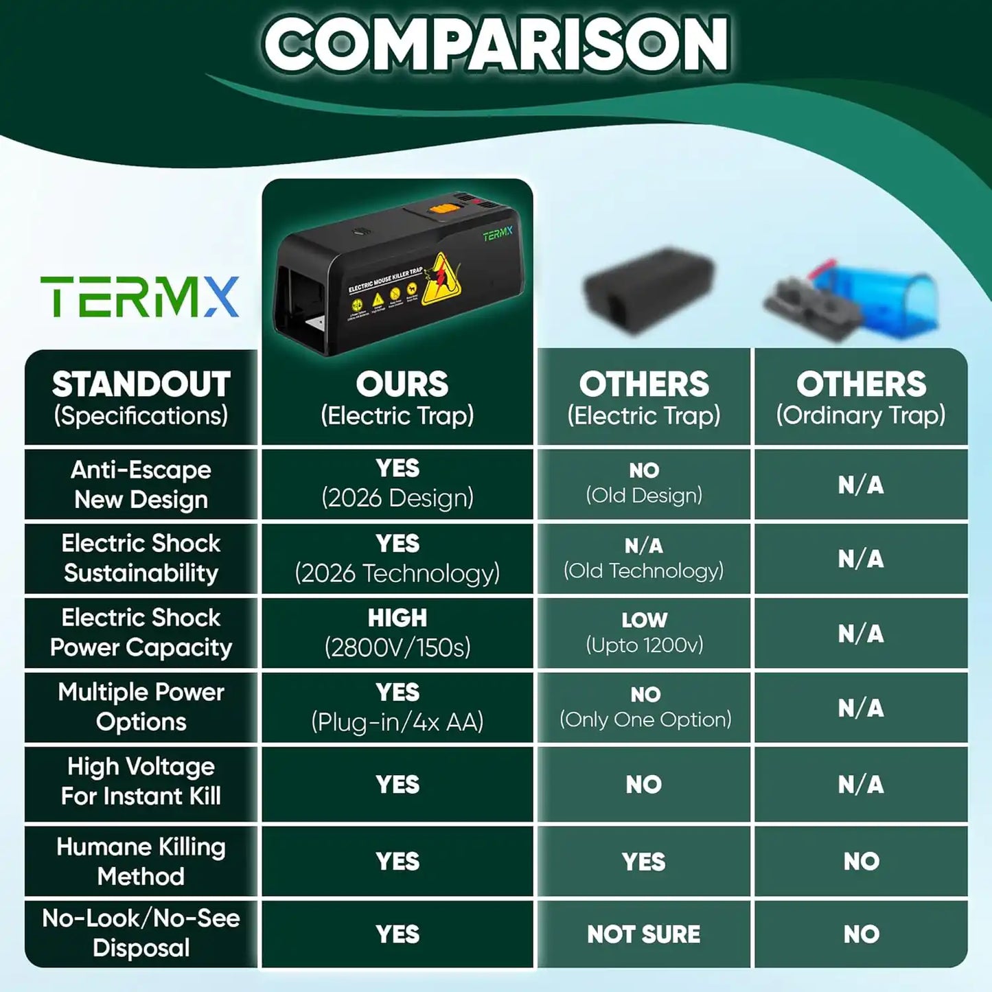 electronic mouse traps indoor kitchen garage