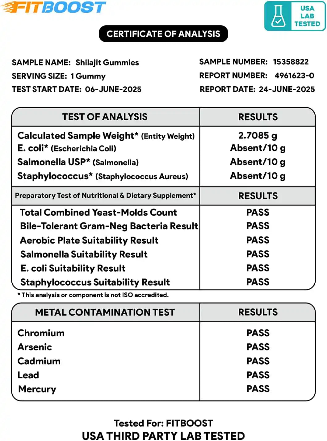 shilajit gummies supplement tested result